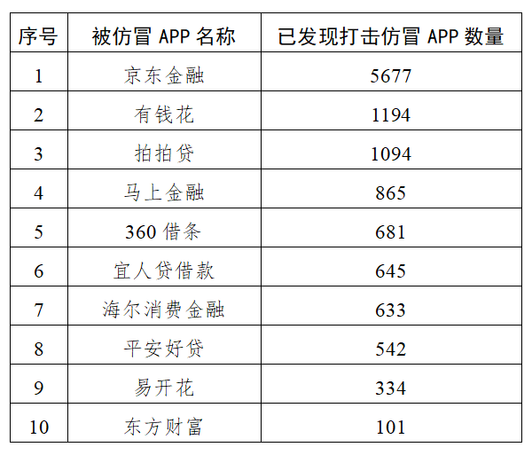 注意！“李鬼”式APP