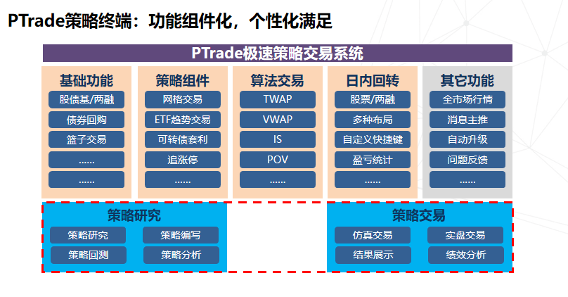 什么是量化交易？股票量化交易有什么优势？股票开户怎么做量化交易？