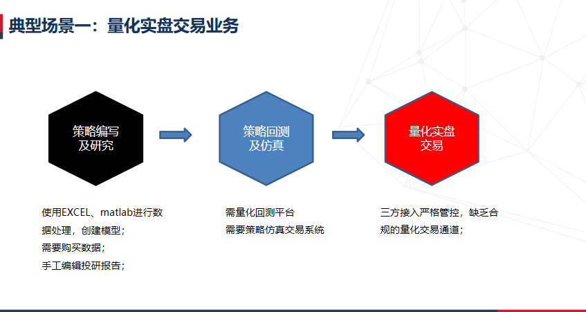 什么是量化交易？股票量化交易有什么优势？股票开户怎么做量化交易？