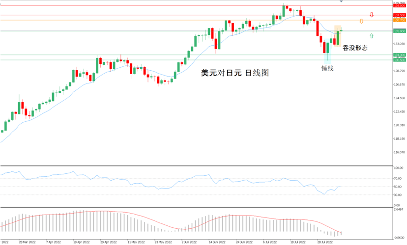 FXTM富拓：货币市场的底层逻辑