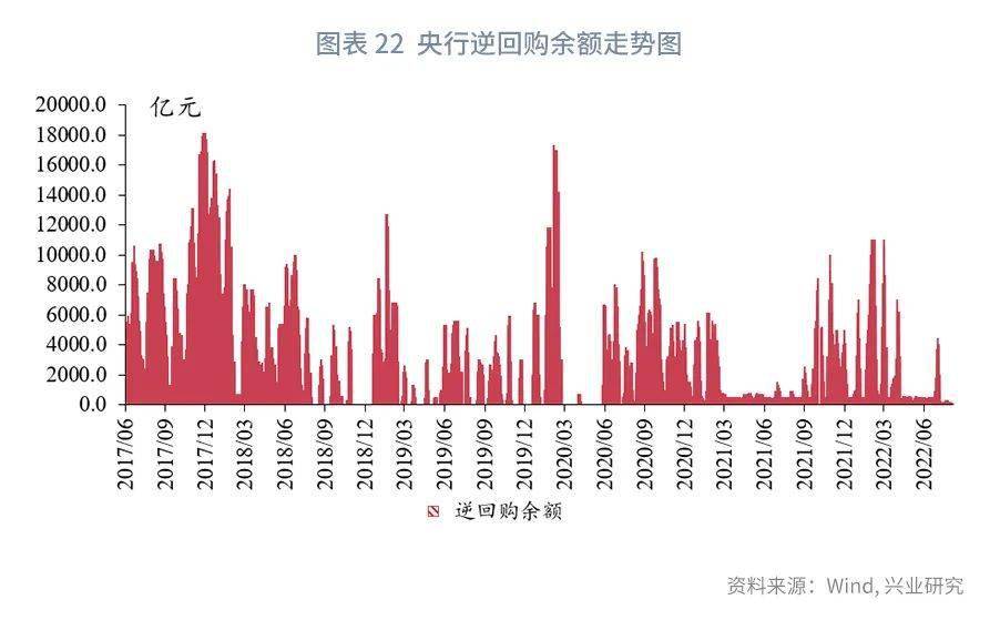 【今日推荐】NCD与票据同创新低之后—货币市场工具观察