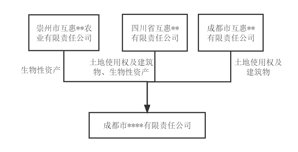 以实物出资后转让股权被稽查，盘点非货币性资产出资的涉税风险