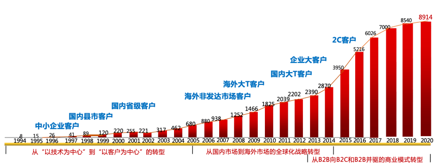 7月30-31日·深圳 | LTC训战：从线索到现金打胜仗的销售作战流程体系！