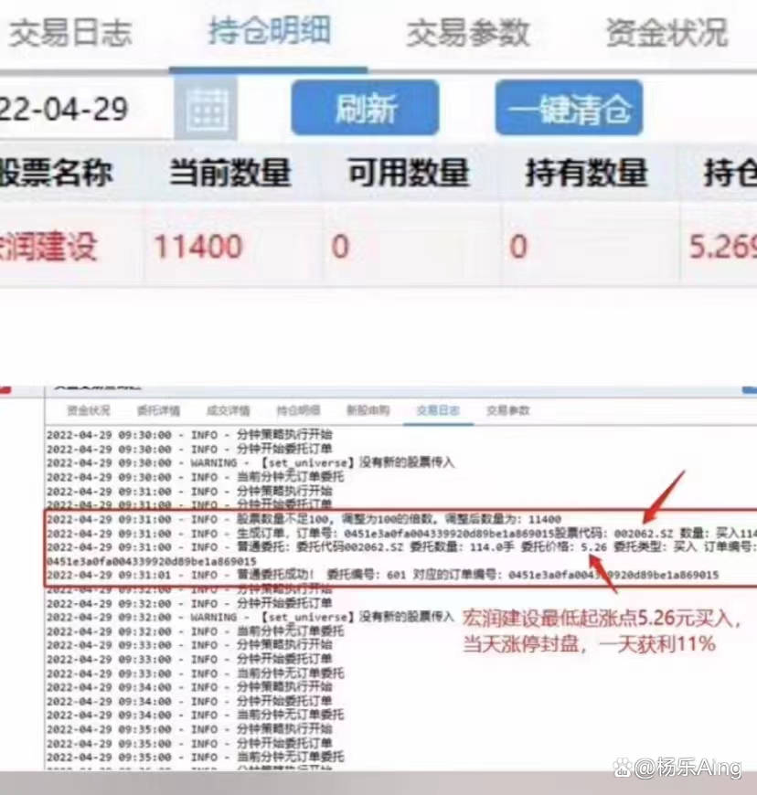 如何了解量化交易？量化交易的基础思路解析