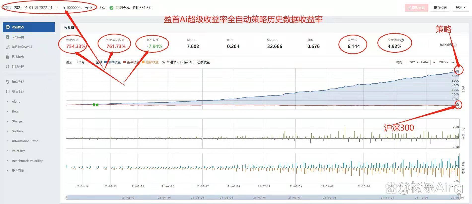 什么是量化交易？量化交易入门进阶