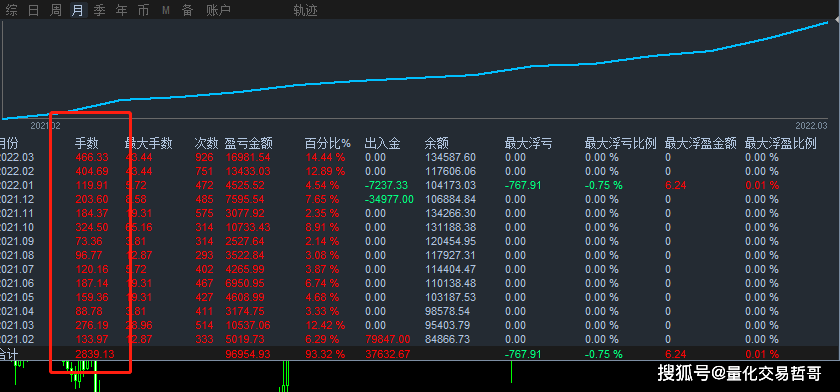 量化投资知识，量化交易
