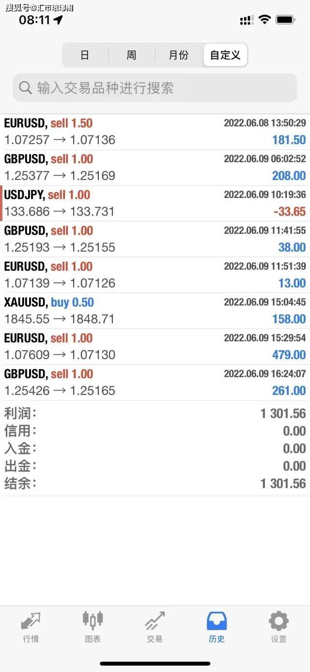 汇市琅琊阁量化部：6月8日量化交易日报