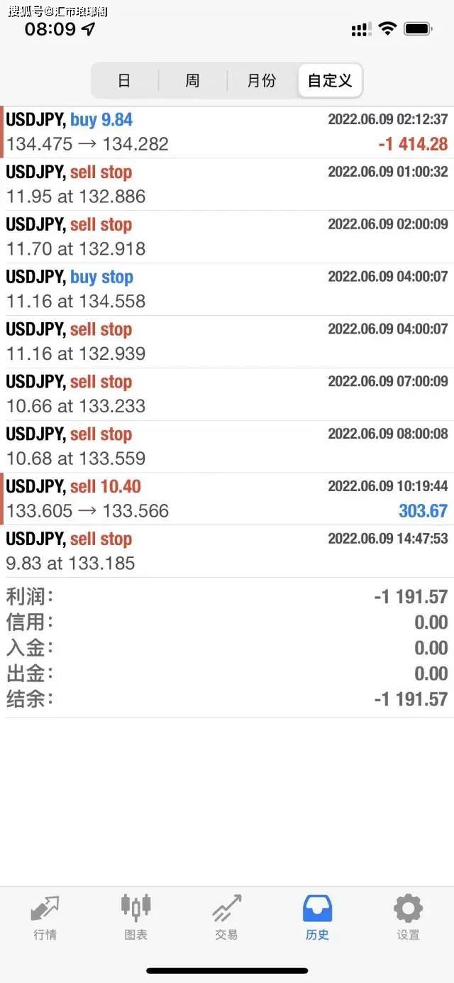 汇市琅琊阁量化部：6月8日量化交易日报