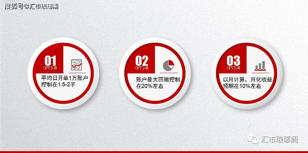 汇市琅琊阁量化部：5月9日量化交易日报
