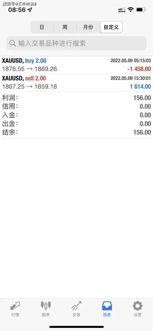 汇市琅琊阁量化部：5月9日量化交易日报