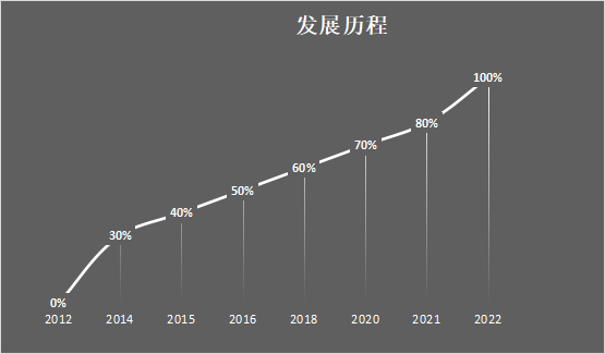 迅动量化，一个坚持10年普惠中小投资者的量化交易平台