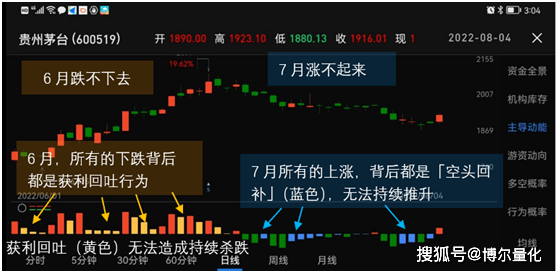 量化观察：交易知识的四大层面
