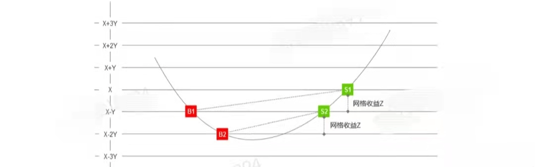 个人极速量化交易的工具-QMT!