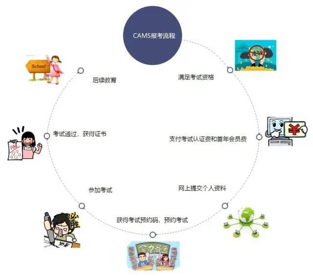 银行该如何识别涉及加密货币的洗钱风险活动？