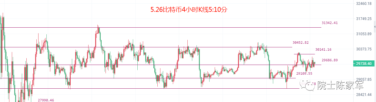 币圈院士：5.26比特币（BTC）以太坊（ETH）行情分析及操作建议参考