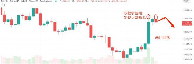 加息落地，回顾312 7/28日行情分析：BTC、ETH、GMT、DOGE、SHIB