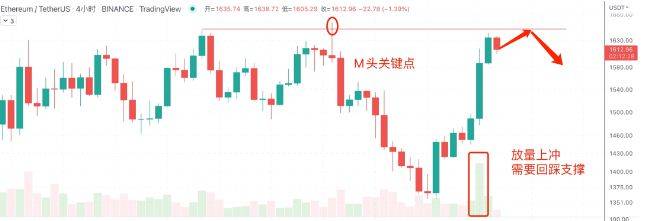 加息落地，回顾312 7/28日行情分析：BTC、ETH、GMT、DOGE、SHIB