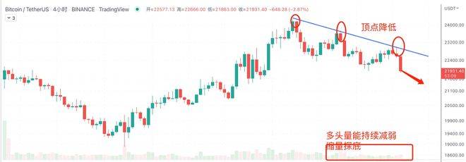 比特币再战加息会议 7/25日行情分析：BTC、ETH、GMT、DOGE、SHIB