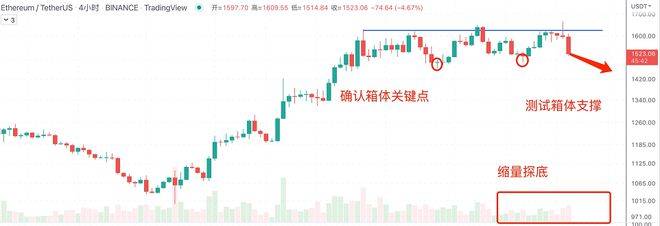 比特币再战加息会议 7/25日行情分析：BTC、ETH、GMT、DOGE、SHIB