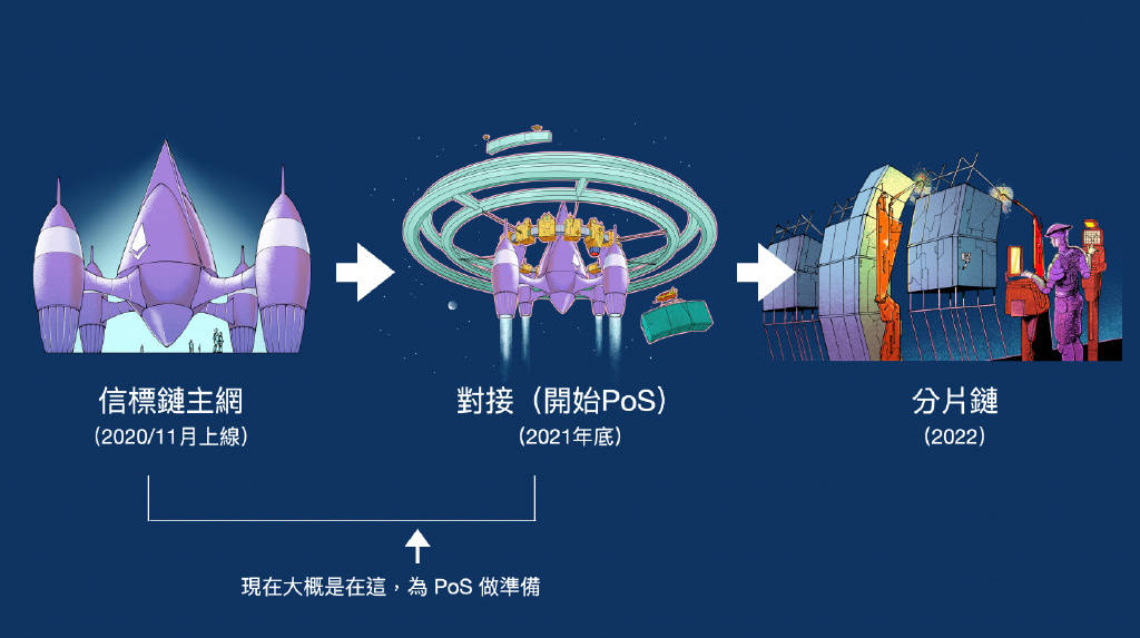 ETH合并在即 V神在ETH上海云峰会都说了什么？ ETH合并对以太坊有何影响？解读