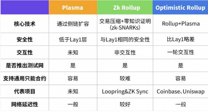 ETH合并在即 V神在ETH上海云峰会都说了什么？ ETH合并对以太坊有何影响？解读