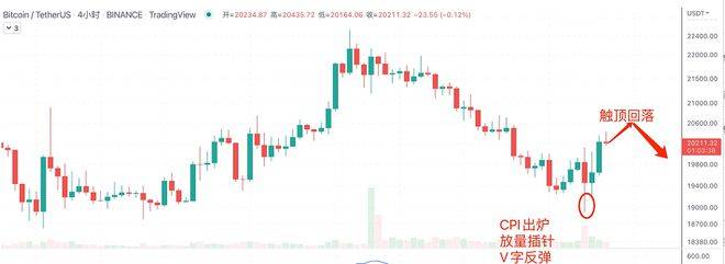 美元暴涨对BTC影响 7/14日行情分析：BTC、ETH、GMT、DOGE、SHIB