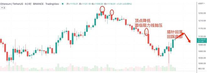 美元暴涨对BTC影响 7/14日行情分析：BTC、ETH、GMT、DOGE、SHIB