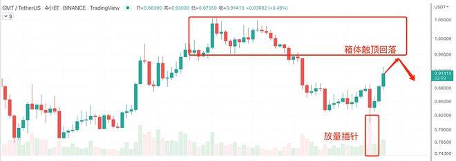 美元暴涨对BTC影响 7/14日行情分析：BTC、ETH、GMT、DOGE、SHIB