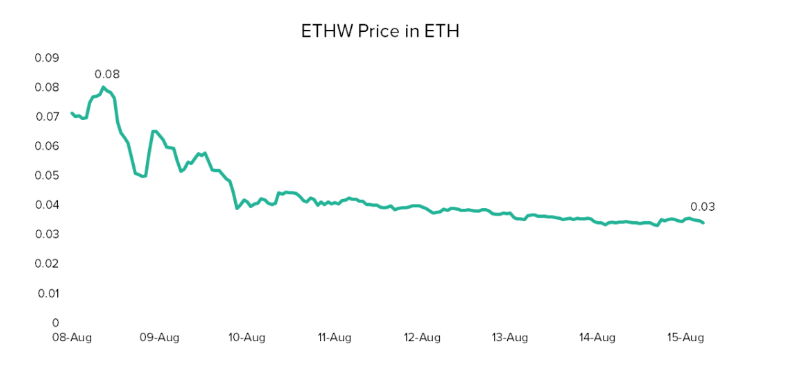 为什么这次以太坊分叉不行？ETH和ETC的意义！