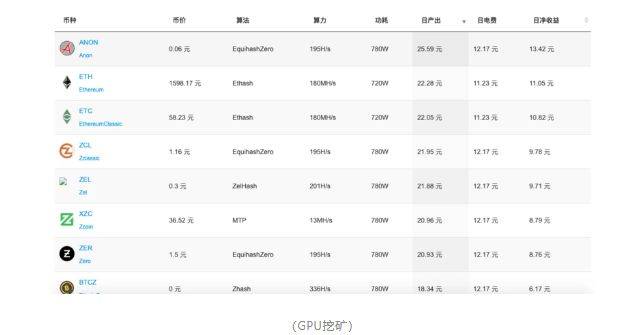 ETH即将合并：矿工将何去何从