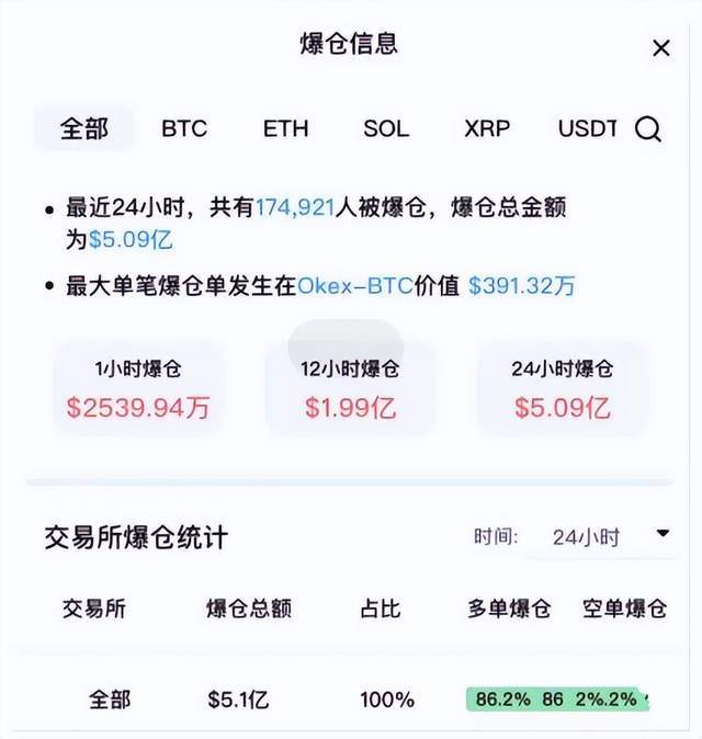 「重磅」ETH和stETH脱锚，以太坊暴跌，第二个“LUNA”即将来临？