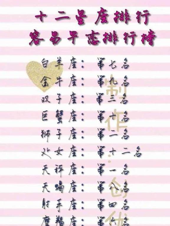 十二星座花痴排行榜，容易早恋排行榜，容易生气排行榜