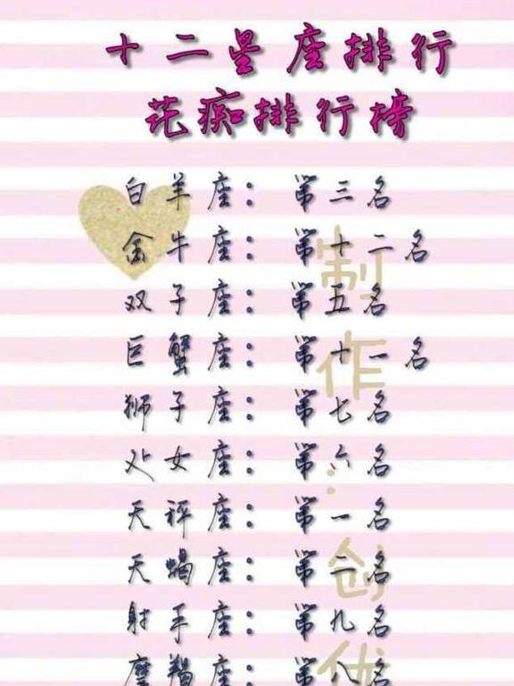 十二星座花痴排行榜，容易早恋排行榜，容易生气排行榜