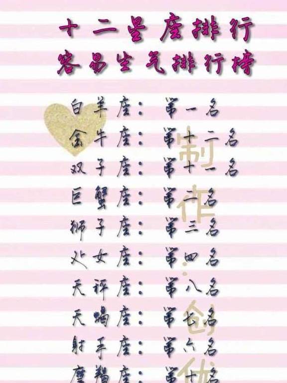 十二星座花痴排行榜，容易早恋排行榜，容易生气排行榜