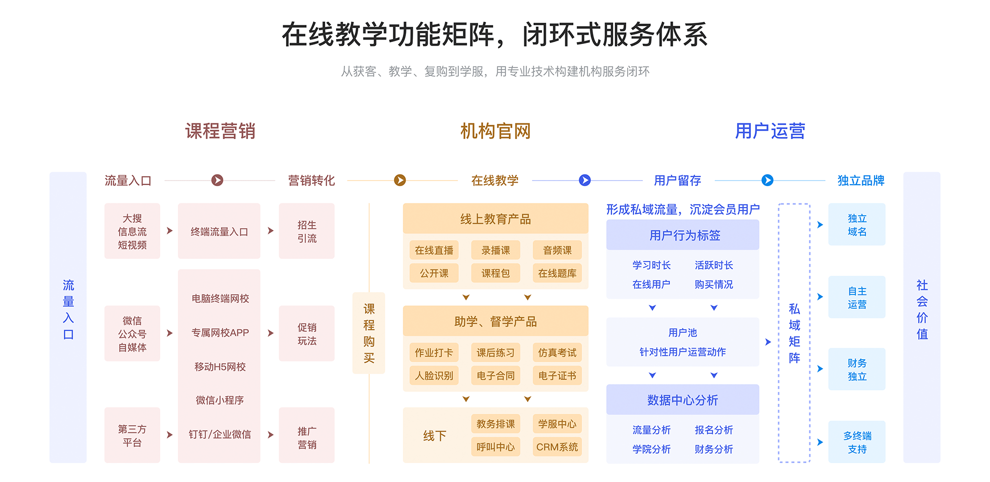 网上授课用哪个软件好_好用的授课软件推荐