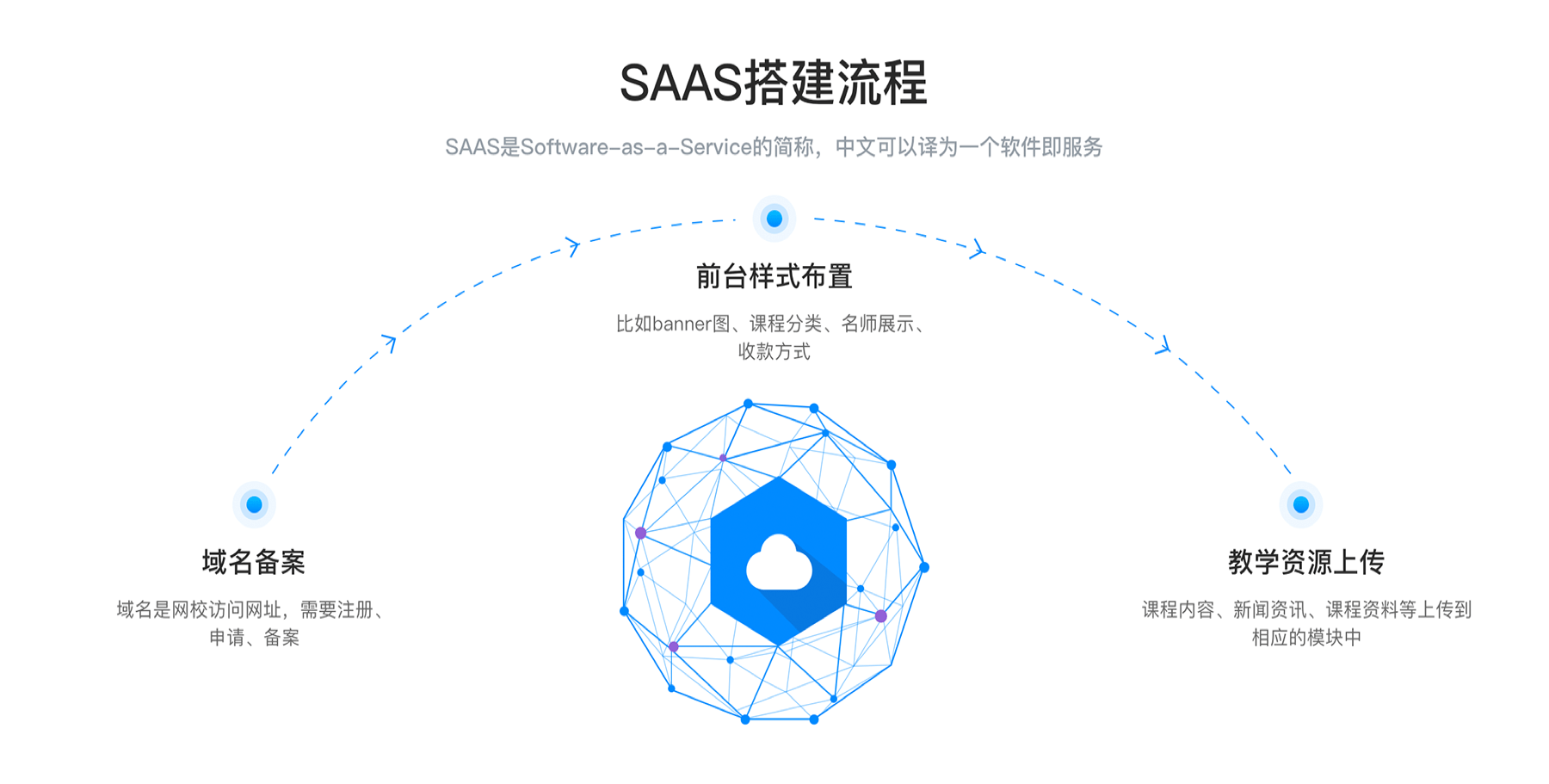 网上授课用哪个软件好_好用的授课软件推荐
