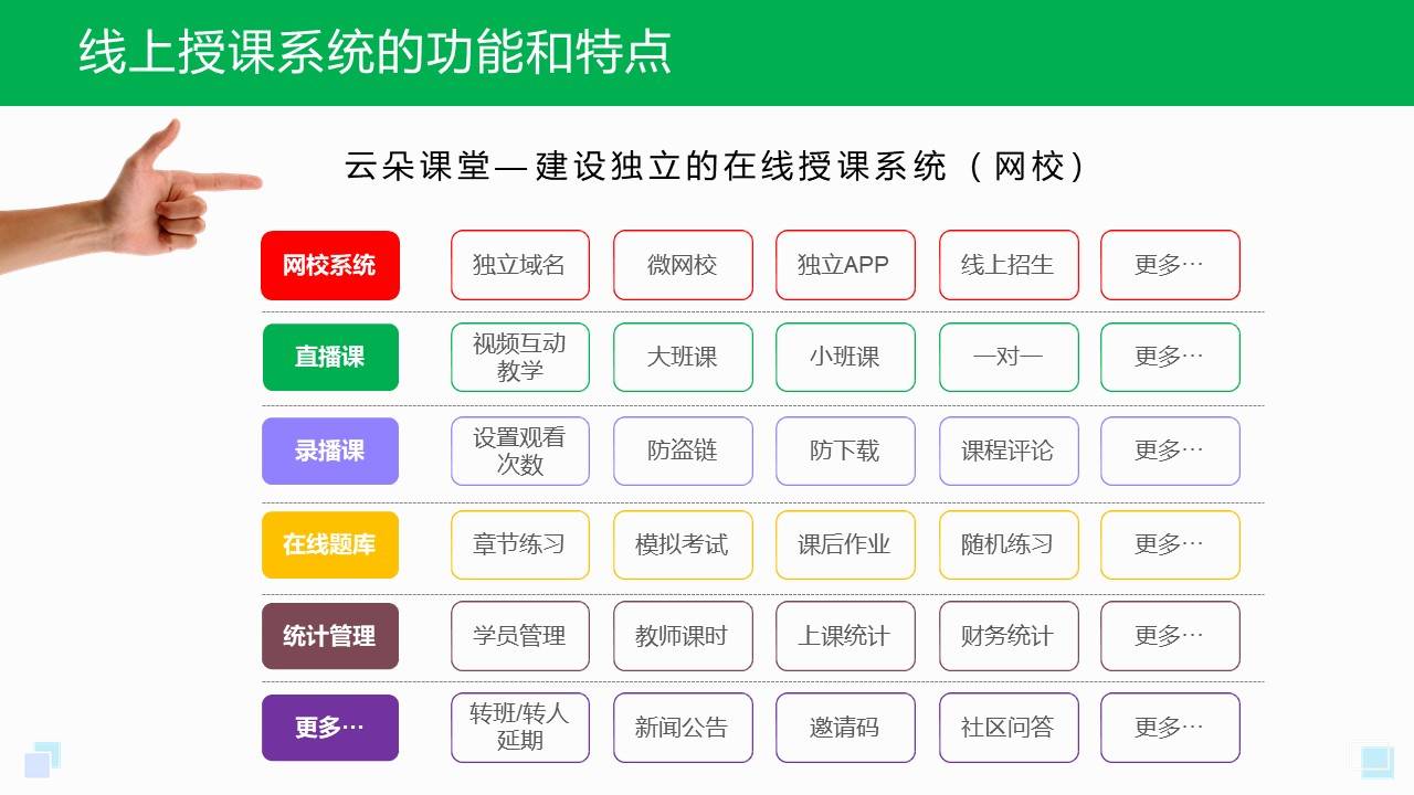 网上授课用哪个软件好_好用的授课软件推荐