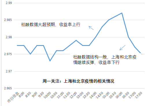2022-0610-债券波段太卷了~