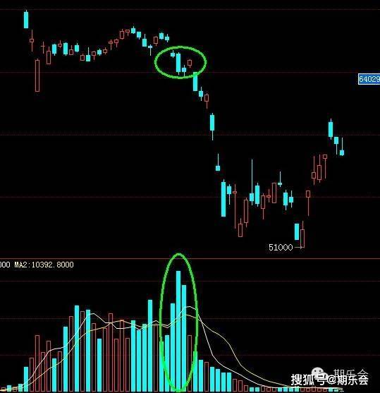 一个期货高手的交易思路独白：关于期货日内波段的交易系统（下）