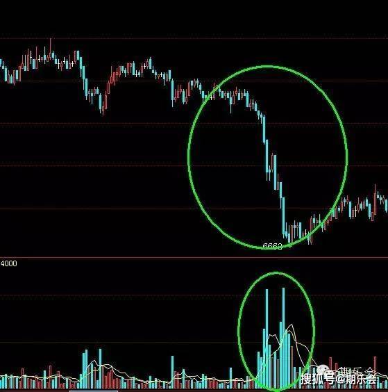 一个期货高手的交易思路独白：关于期货日内波段的交易系统（下）