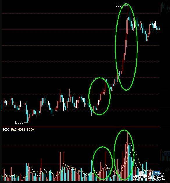 一个期货高手的交易思路独白：关于期货日内波段的交易系统（下）