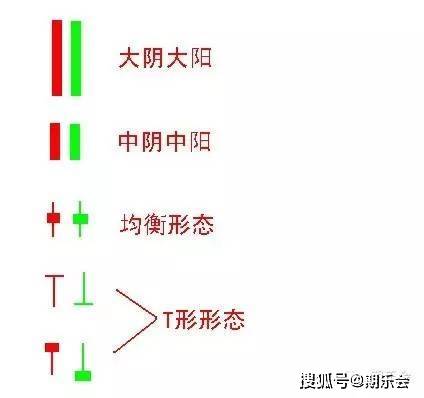 一个期货高手的交易思路独白：关于期货日内波段的交易系统（下）
