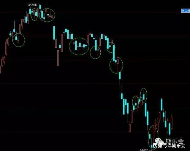 一个期货高手的交易思路独白：关于期货日内波段的交易系统（下）
