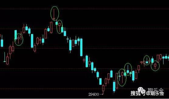 一个期货高手的交易思路独白：关于期货日内波段的交易系统（下）