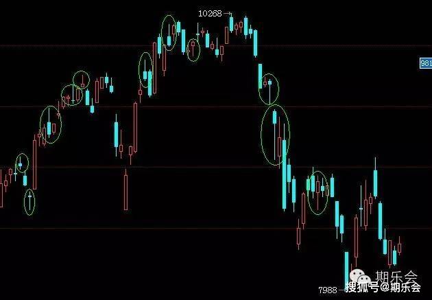 一个期货高手的交易思路独白：关于期货日内波段的交易系统（下）