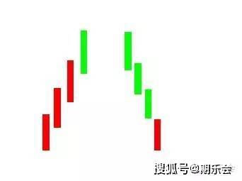 一个期货高手的交易思路独白：关于期货日内波段的交易系统（下）
