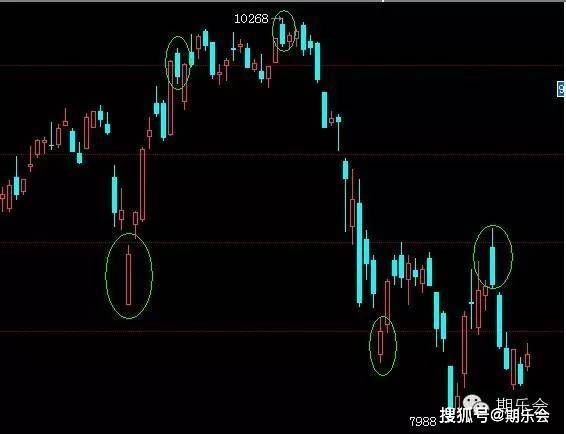 一个期货高手的交易思路独白：关于期货日内波段的交易系统（下）