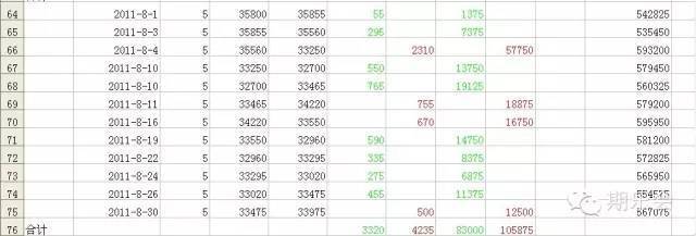 一个期货高手的交易思路独白：关于期货日内波段的交易系统（下）