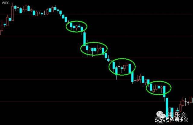 一个期货高手的交易思路独白：关于期货日内波段的交易系统（上）