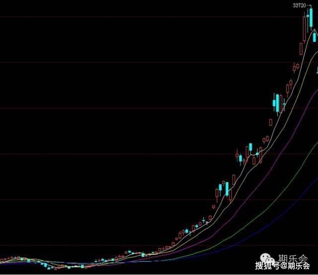 一个期货高手的交易思路独白：关于期货日内波段的交易系统（上）